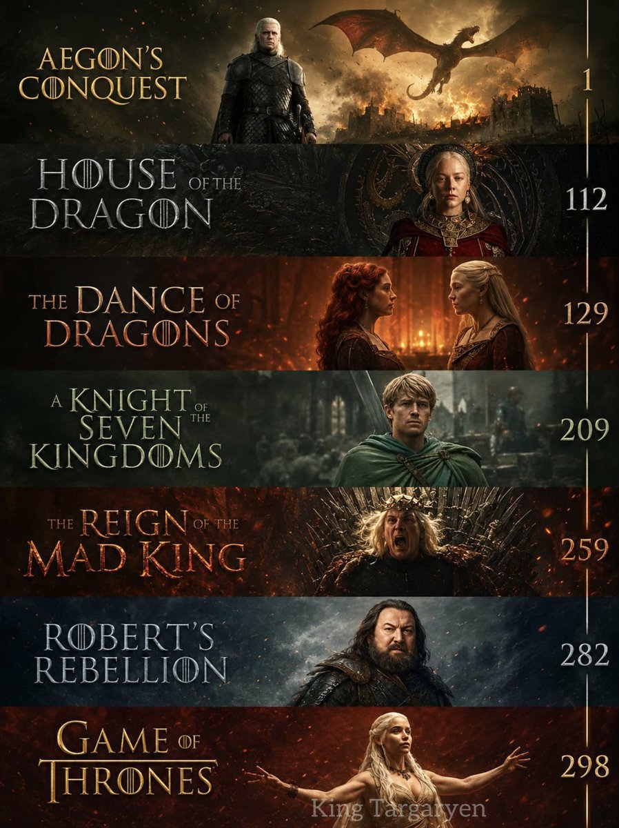 KingTargaryenn tweet picture