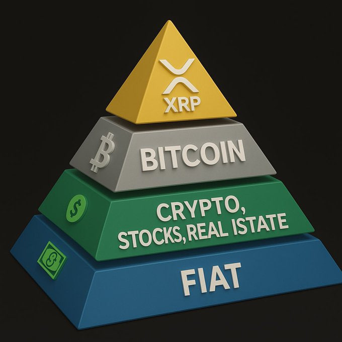 Jasminent0wva's tweet photo. xrp It doesn’t scream. It doesn’t shill. It just works.

3 second settlement. Less than a penny per transaction. It’s powering real payments across the world. Japan to the Philippines. UAE to India. XRP is actually being used right now while most of crypto just talks.

It’s not just the tech. It’s the vision.

XRP was designed for this. To move money. To scale. To serve a real purpose. While others try to “fight the banks”  XRP is quietly building with them. And it’s winning.

The reason I sold 70% of my btc holdings in 2025 is that I had clearly discerned the major trends of the future.. Out of logic. XRP is the first project that feels like it’s solving a real problem and doing it at scale.

Bitcoin is the past. XRP is where things are headed.

If you disagree, I want to hear from you. If you feel the same, let’s talk about it👀