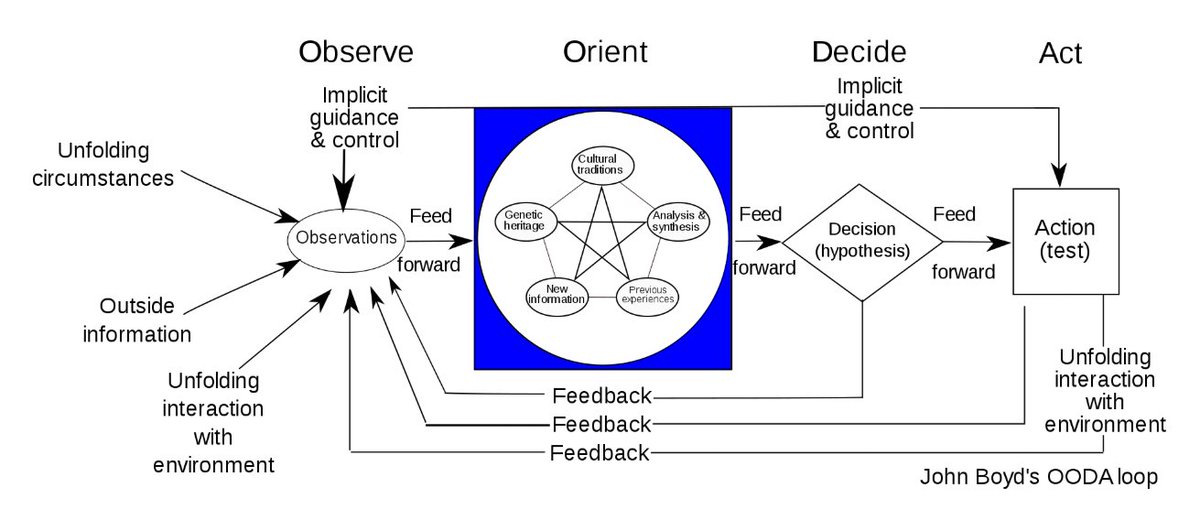 dmatic_33's tweet photo. The sacrificed god cycle Downard keeps finding everywhere aren't pre-existing templates being "activated", it's sedimented residue of the same territorializing operation being run again and again across different surfaces b/c it's a stable way to capture libidinal flow. https://t.co/7gW4hpEqYB