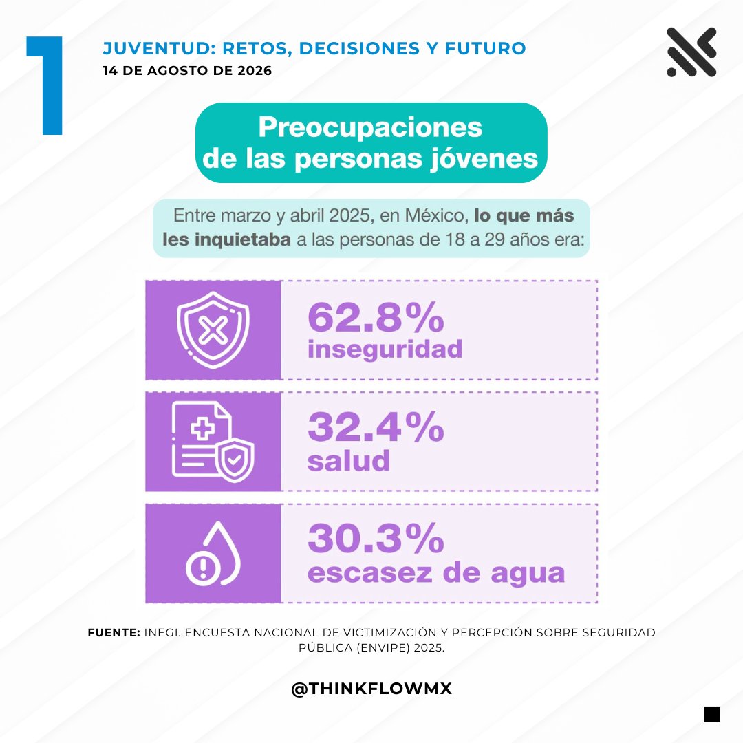 ThinkFlowMx tweet picture