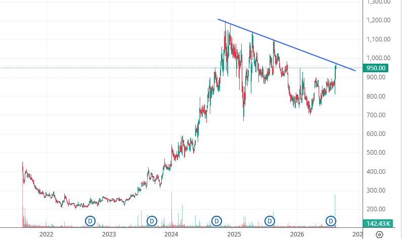Trade_View_'s tweet photo. 🧬Windlas Biotech Ltd📈👀 https://t.co/ajOabT0JBN