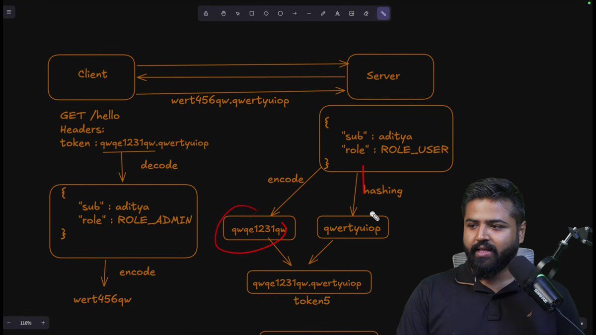 AzadKumar161440's tweet photo. Day 38 — Spring Boot 

🔐 Spring JWT Authentication | JWT Internals &amp; Stateless Security
Spring Boot Full Course #38

#Day38 #SpringBoot #JWT #SpringSecurity #Java  #Authentication #Authorization #StatelessSecurity #RohitNegi #CoderArmy #AdityaTandon #50DaysChallenge https://t.co/GrTy2wzm0i