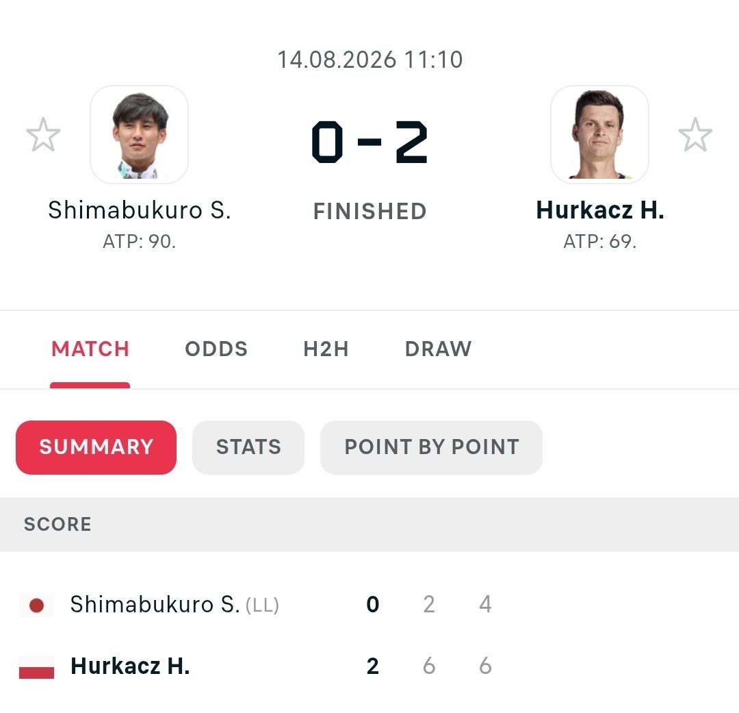 ProjectPiicks's tweet photo. Official Result ✅

2-Leg Parlay (-151) ✅
Hubert Hurkacz ML (-345) ✅
Stefanos Tsitsipas ML (-345) ✅

An early entry to start the morning.
An even earlier trip to the win column.

Record: 47–21
@ProjectPiicks

#GamblingX https://t.co/XdN83ZuXuZ