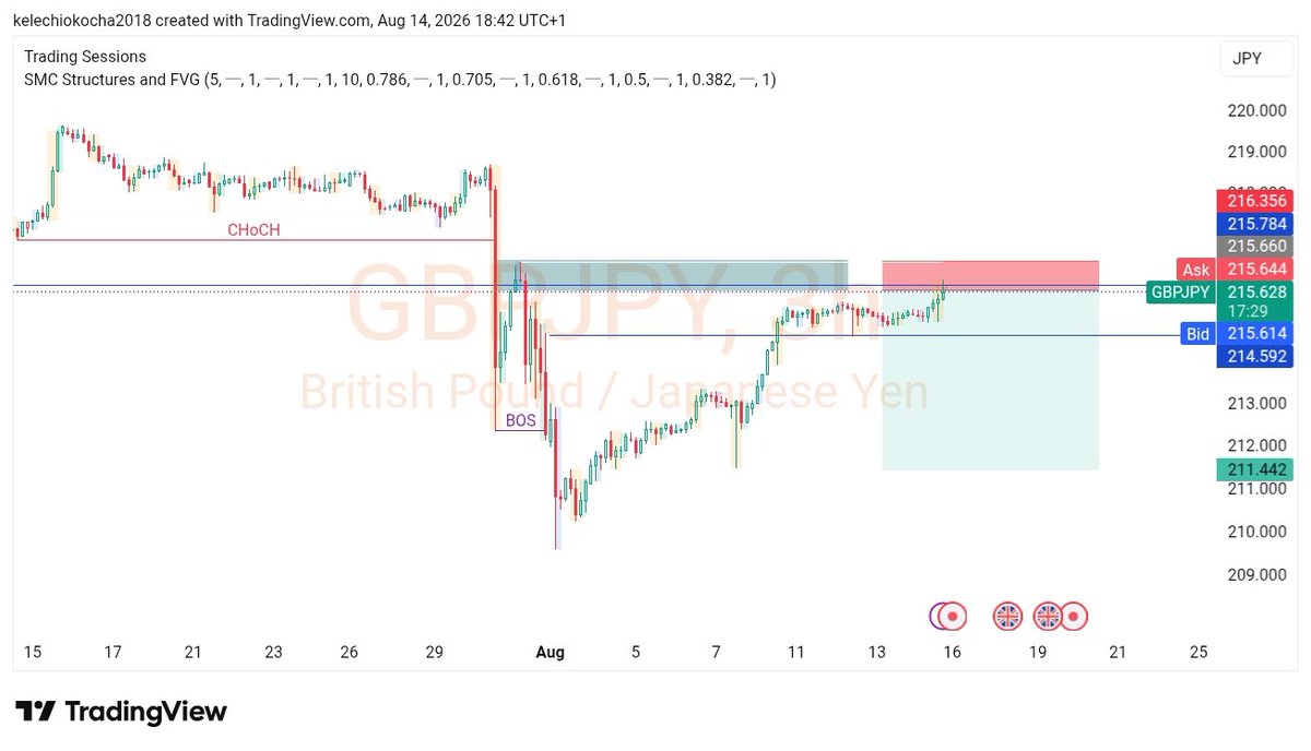 KelechiOko10097's tweet photo. #GBPJPY https://t.co/wQucWLmBVk