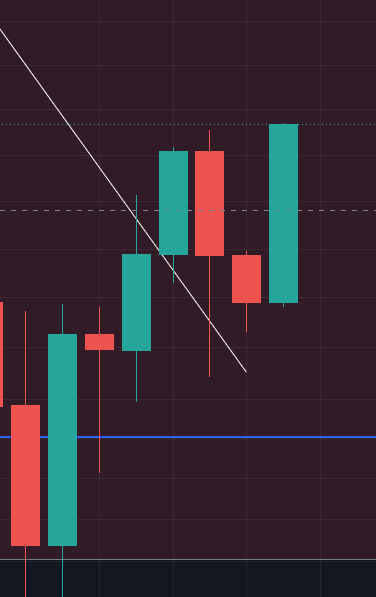 TheLinkPanda's tweet photo. Is this $LINK weekly candle bullish?

Asking for a fren... https://t.co/RLS2pJy8Ig