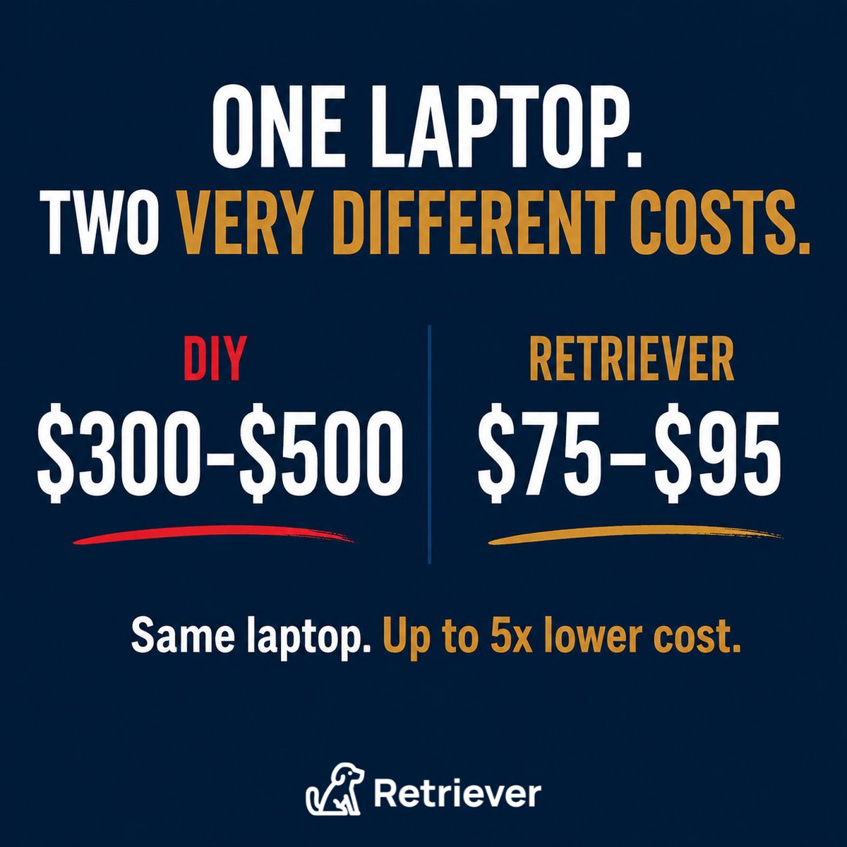 helloretriever1's tweet photo. Getting a laptop back after an employee leaves

DIY: $300–$500
Retriever: $75–$95

One order. Prepaid kit. Tracked the whole way.

Same laptop. A fifth of the cost.

🌐 https://t.co/Lb2uX2GRr8 
📅 https://t.co/QMKoxO3xNs

#ITOperations #ITAssetManagement #Laptopreturns #Retriever https://t.co/m3HtbhCTW4