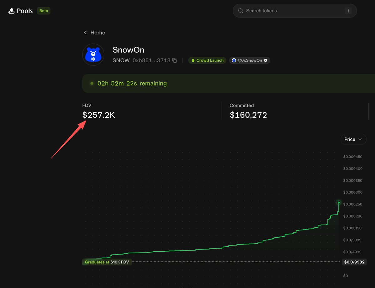 0xSnowOn's tweet photo. Our FDV just crossed $250K! 🚀

A small but meaningful milestone — and only the first step of the journey.

More to come. ❄️

#SnowON https://t.co/x5suhiwu38