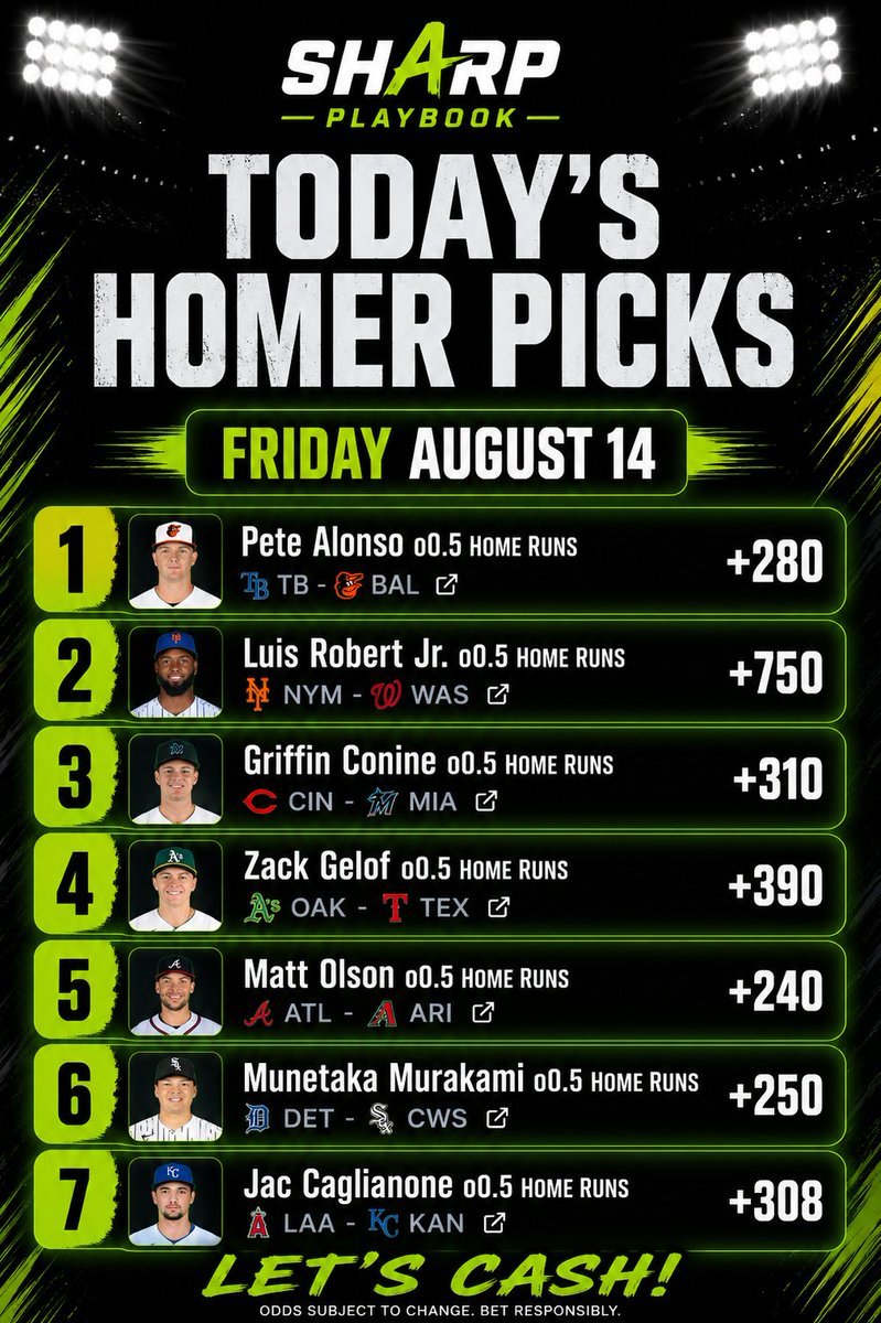 SharpPlaybook's tweet photo. Friday Home Run Picks ☢️

Friday is a great day to hit a massive home run parlay. Sure that could be said about every other day, but today feels special. 

Who's your favorite dinger pick today? 

#mlbpicks #homeruns #dingers https://t.co/mgRuJT3PKY
