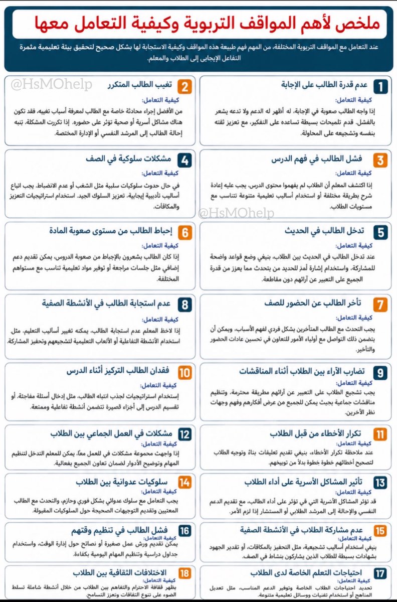 HsM0help's tweet photo. أغلب الأسئلة عن المواقف التربوية 

ملخص لأهم المواقف التربوية الصفية وكيفية التعامل معها 

#الرخصة_المهنية_التربوي_العام https://t.co/5xWZocgUWR