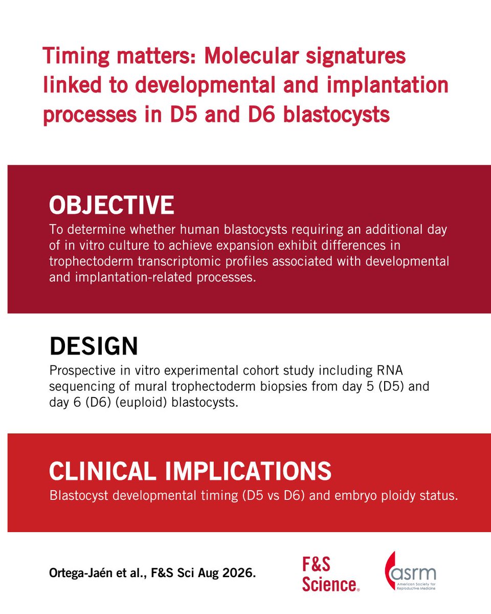 FertStert's tweet photo. 🔴 In F&amp;S Science:

Timing matters: Molecular signatures linked to developmental and implantation processes in day 5 and day 6 blastocysts

Full text 👇
https://t.co/SAVvD0In58 https://t.co/K6Ir7NN8hQ