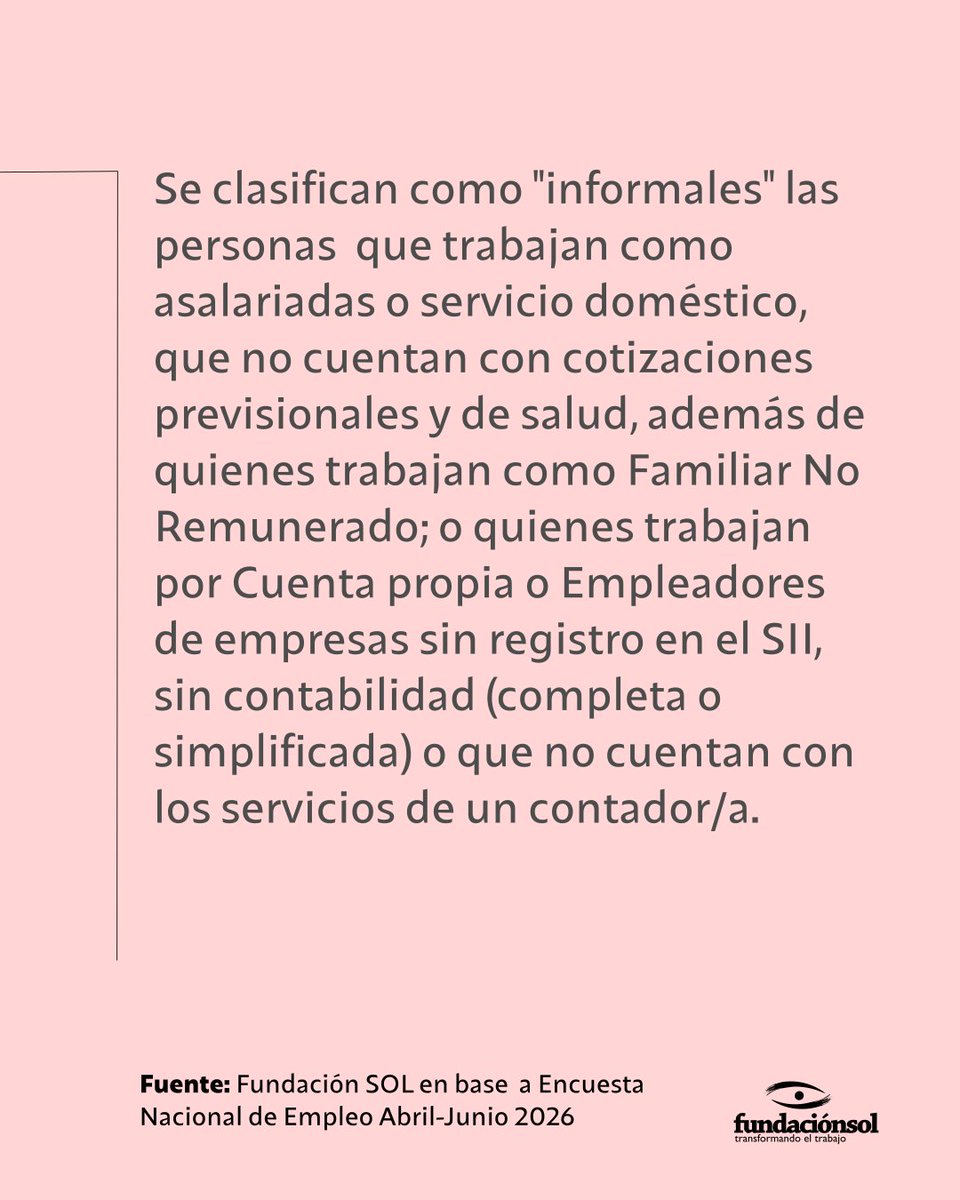 lafundacionsol's tweet photo. ¿Sabías qué? Las regiones de Ñuble (36,6%) y La Araucanía (35,9%) tienen  más de un 35% de informalidad, superando el promedio nacional, de 27%.  Estas son, además, dos de las regiones con mayores índices de pobreza en  Chile con 23,9% en Ñuble y 28,6% en La Araucanía (el promedio de pobreza en  el país es de 17,3%).