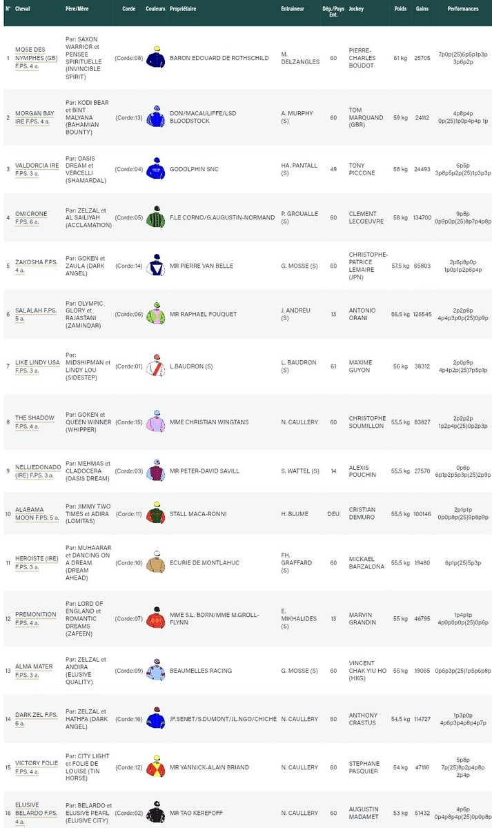 LesCoursesRmc's tweet photo. 🎁 A l'occasion du Quinté+ de dimanche à Deauville, RMC met en jeu un bon à parier de 100€ 💶 🐎

👉 Pour participer :
💬 Commente avec ton Quinté dans l’ordre (avec les numéros)
👥 Follow @LesCoursesRmc
🔁 Retweet ce post

🍀 Bonne chance à tous ! (TAS si plusieurs gagnants) https://t.co/TlxQbpw2d0
