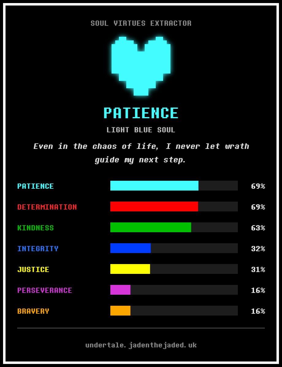 SiniDomina's tweet photo. Double 69% NICE!!! https://t.co/FGgg1YXeG2