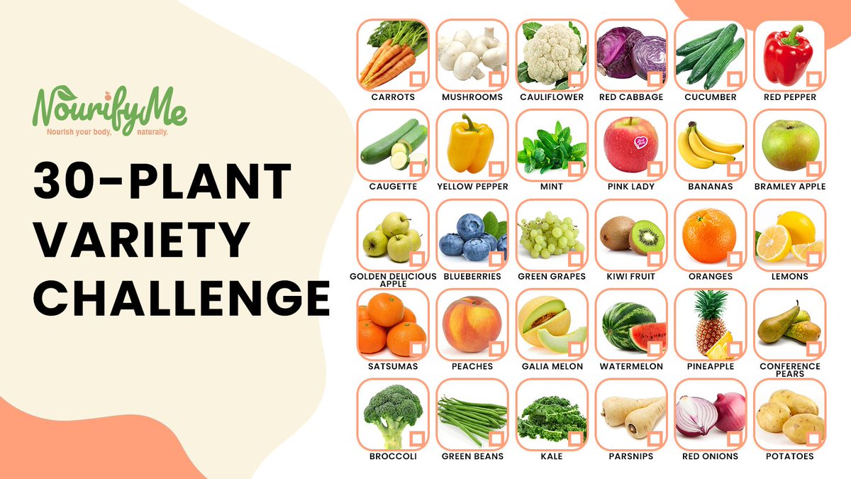 NourifyMe's tweet photo. 🌱 One of the simplest challenges for your gut doesn't involve cutting anything out...

It involves adding more variety.

Have you heard of the 30-Plant Challenge? 👇 

#GutHealth #30Plants #NourifyMe https://t.co/WWaLCfsIZb