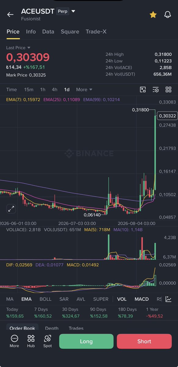JordanBennt's tweet photo. $ACE , like $bank &amp; $HEI https://t.co/wXh4mEyhqF