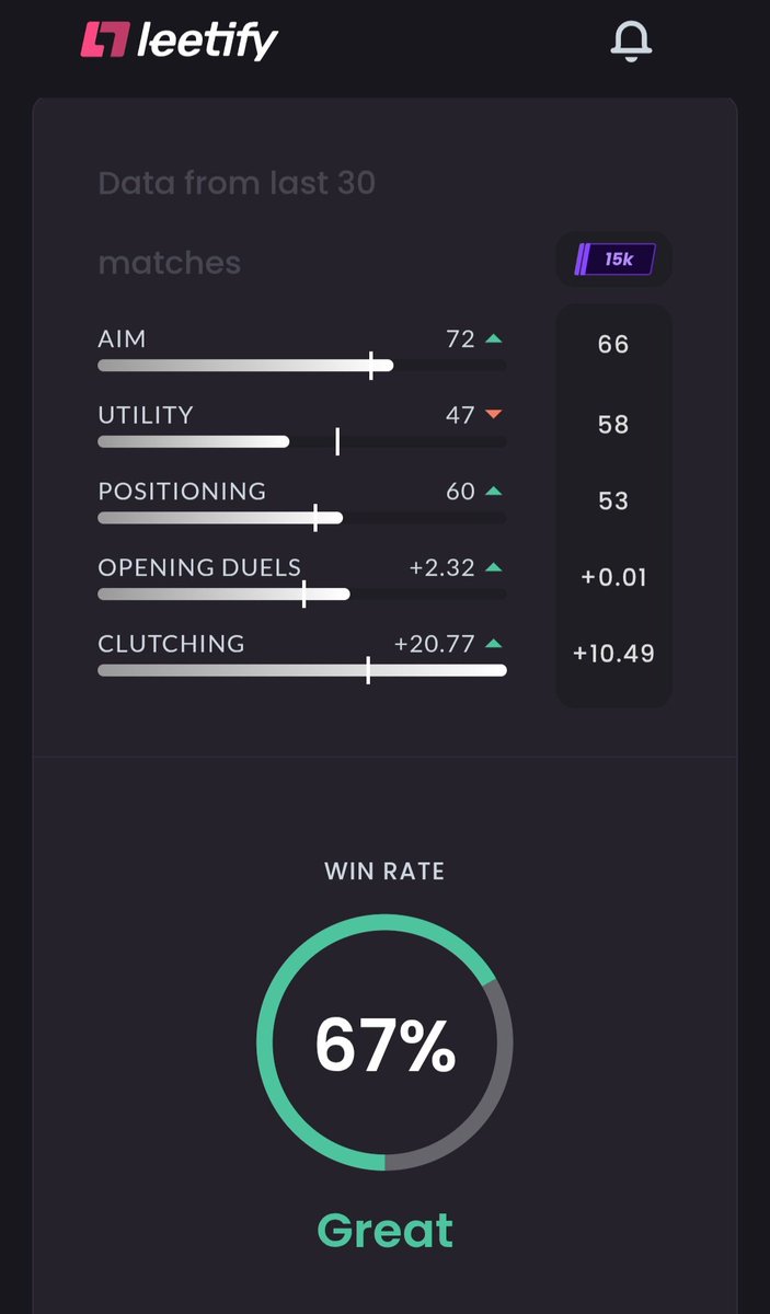 HellhoundStyxus's tweet photo. @CounterStrike maybe instead of updating Community maps that literally nobody plays on maybe you guys shall focus on adding real people for Anti Cheat, 3 matches yesterday and 6 cheaters, none banned or VAC lived. Guess you guys CSGO times was better. Oh, and, my stats. https://t.co/jJdRwtJXbS