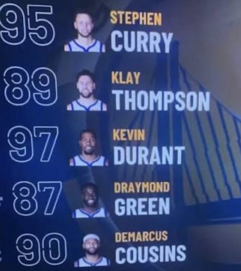 Curr's tweet photo. Sixers are BANNED in 2k not even the 2018 Warriors had 4 90 OVRs 😭 https://t.co/HwrdKOckrV