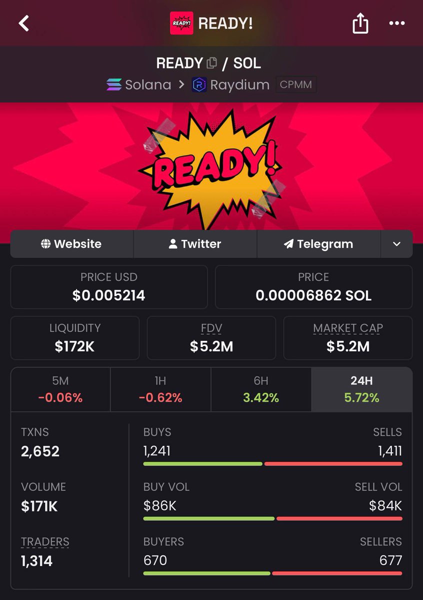 MNsCrypto's tweet photo. $READY is a trading card marketplace backed by PSA — the largest official card grading company in the world.

PSA even graded Logan Paul’s Pokémon cards.

$READY: $5M MC
$CARDS: $288M MC

$CARDS has no PSA connection.

57x MC difference. 👀

$READY looks massively undervalued if. https://t.co/cNLvGsicpM