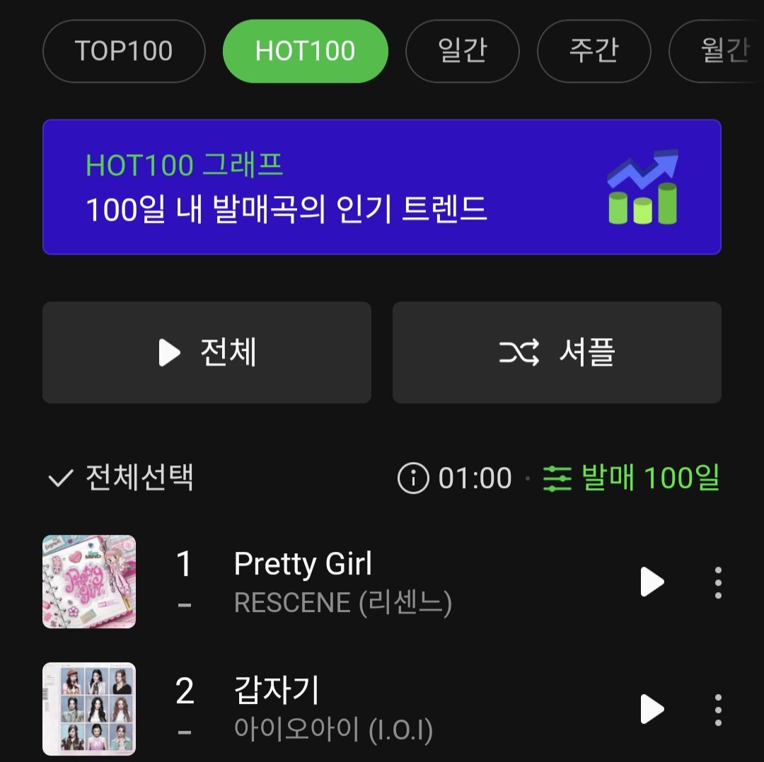 Blue_yenny_'s tweet photo. 컴백한지 3개월이 다 되어가는데 아직도 2위 안에 드는거면..10년차 아이돌이 이러기 정말 쉽지 않거등요.. https://t.co/0iU27kIY1z