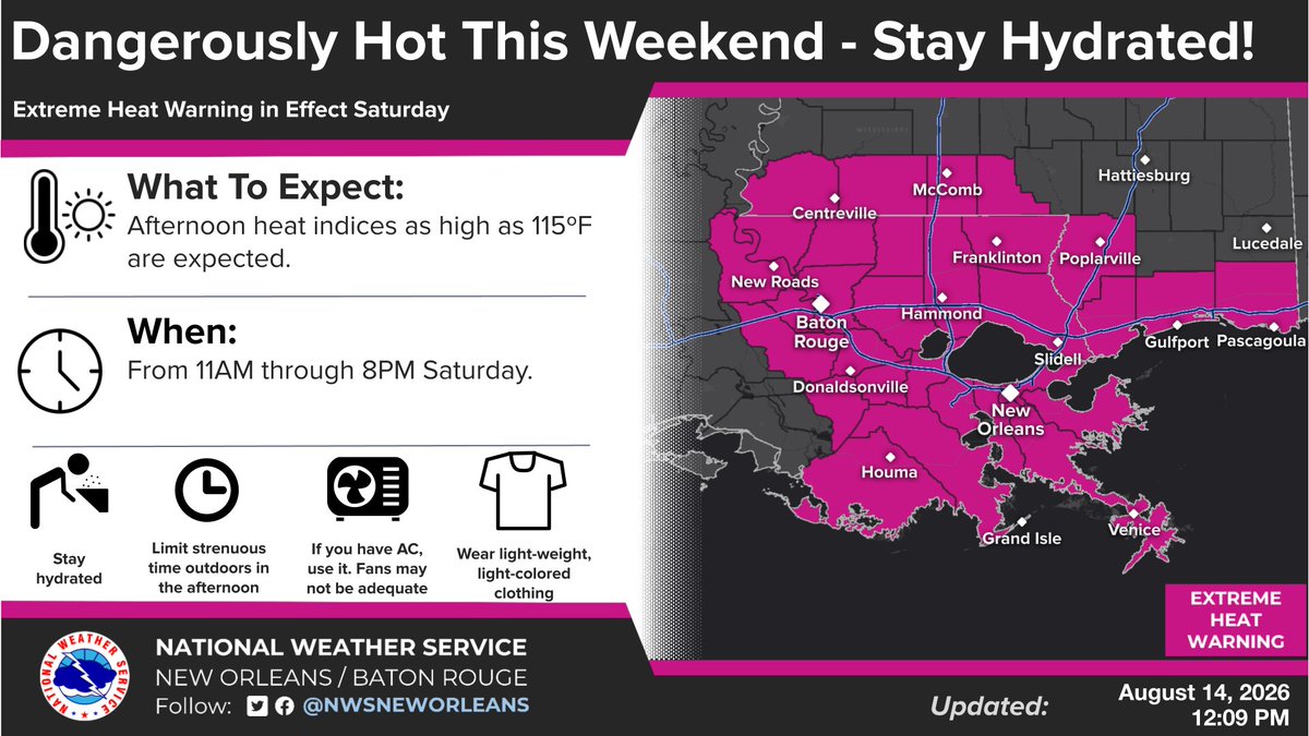 NWSNewOrleans's tweet photo. [8/14 1:30p]
⚠️ Dangerously hot conditions will ramp up this weekend and likely continue into early next week.

🥵 Heat indices especially along the I-10/12 corridor will be as high as 115 degrees.

‼️ Remember: Risk for heat illness is cumulative!
Stay hydrated &amp; cool out there! https://t.co/oVTMGIgI5O