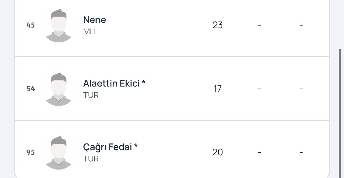 ajansfenercom's tweet photo. SON DAKİKA | Fenerbahçe; Levent Mercan, Bartuğ Elmaz ve Dorgeles Nene’yi Şampiyonlar Ligi kadrosuna dahil etti. https://t.co/hIkvbUlmZ8