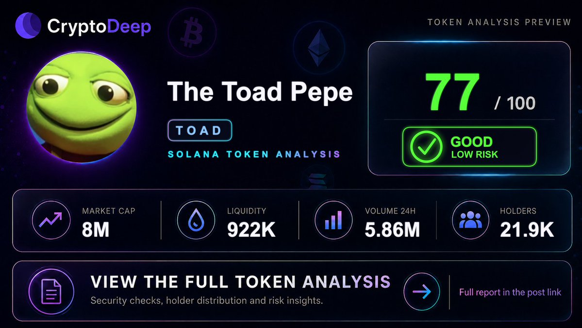 cryptodeepapp's tweet photo. TOAD Token Overview📈
Explore the full token analysis: https://t.co/MbMmr64Ci9 https://t.co/LVXteqNZNp