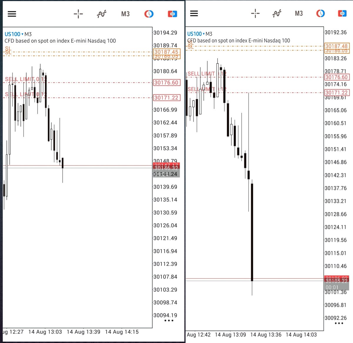 Mchael_NQboy's tweet photo. So close to pass phase 1 after many tries but spread say hold my beer
Beside DH Every session high and 9:00 High to took down
Min 3ts CISD &amp; ifvg
Target that 15min Ob sat b/n both 1hr FVG 
Setup execute on TV But Mt5 had other plan
See you on Monday✌️
GLORY TO GOD
  #NQ #NASDAQ https://t.co/pEtChpeILo