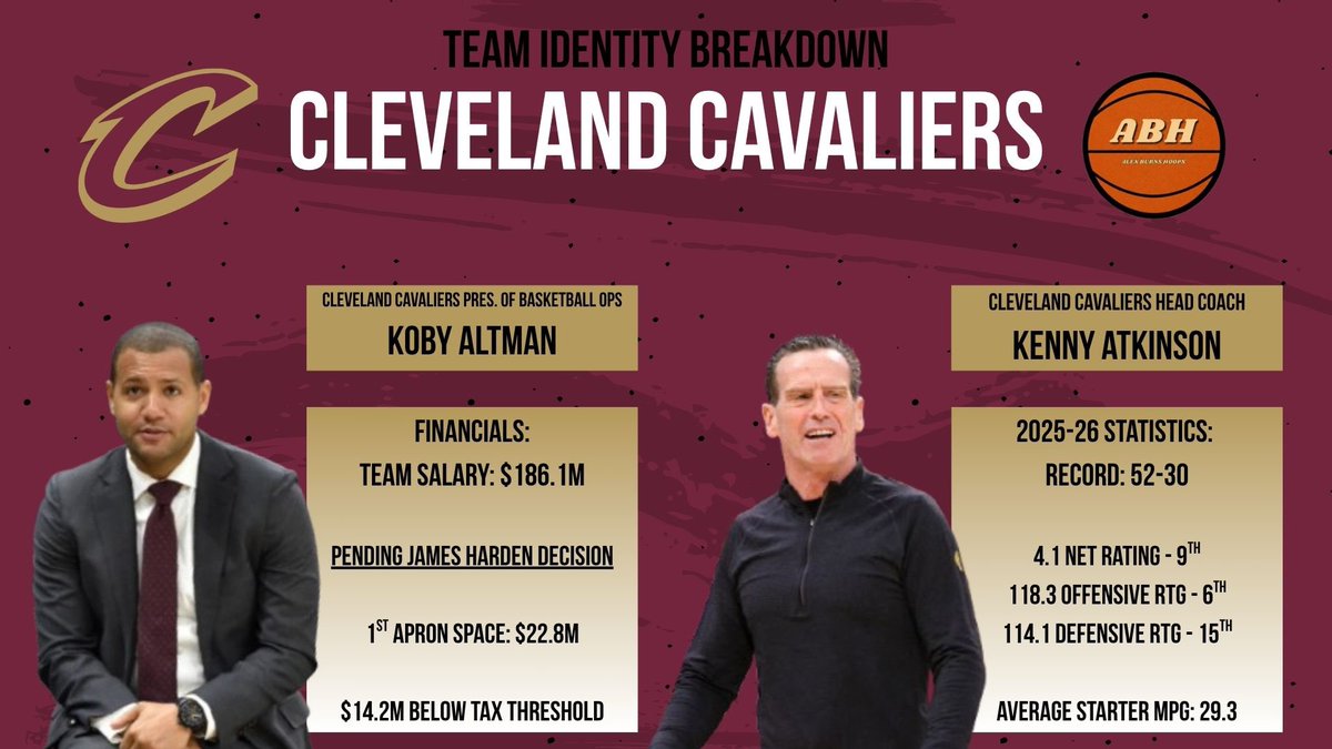 AlexBurnsHoops's tweet photo. Cleveland Cavaliers - Team Identity Breakdown https://t.co/wFuqWpOKjn