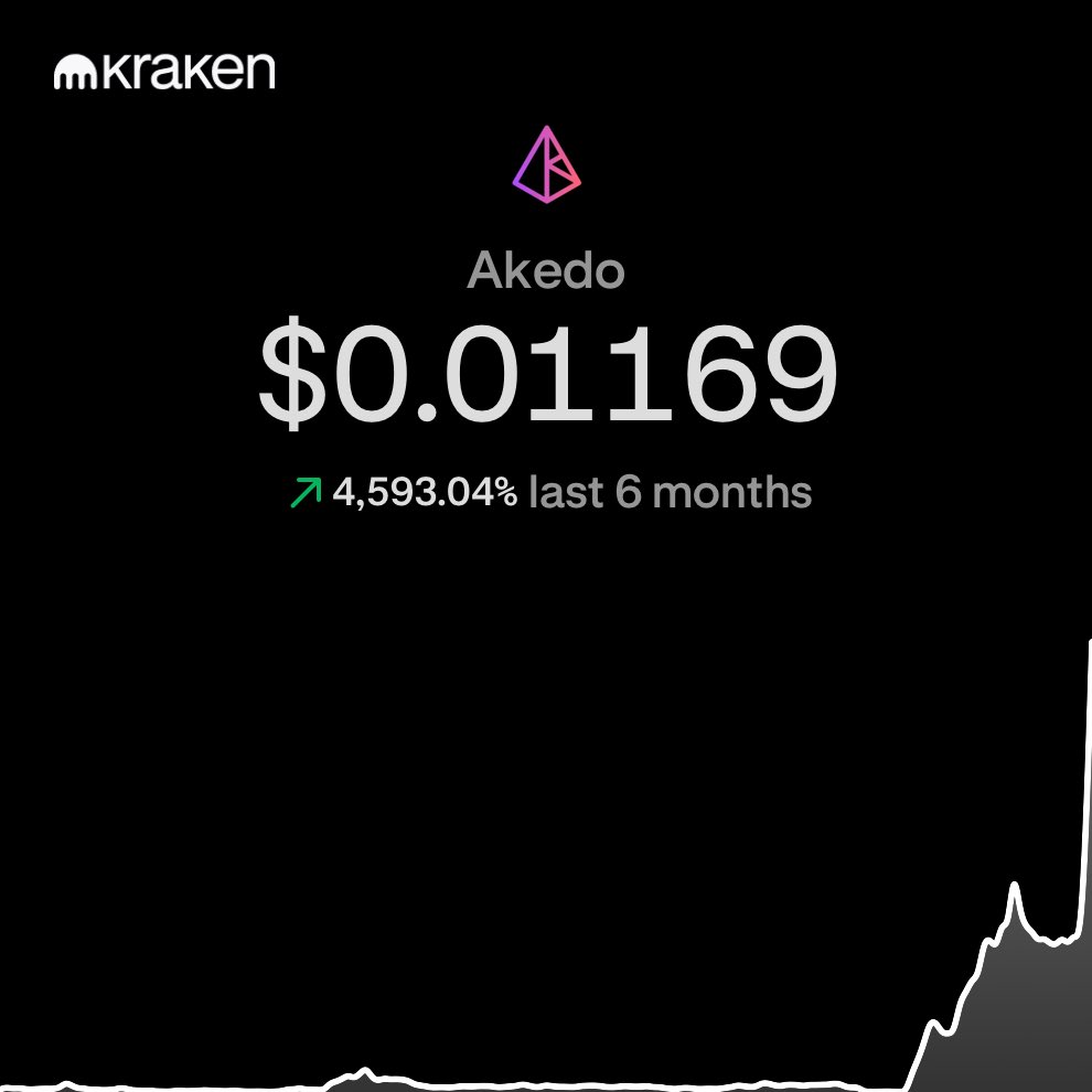 dryplyfe's tweet photo. @akedofun You are clearly have not heard of @blockdagnetwork 
If you this AKE is a scam just get out of crypto altogether. I bought this coin when it dropped and it’s done nothing but make me money. https://t.co/LUqqCCgqKx