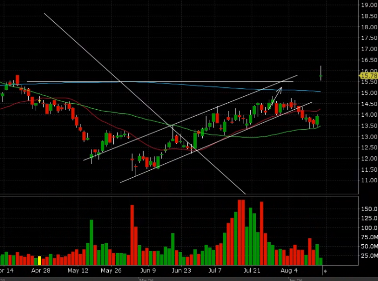SpreadIncome tweet picture