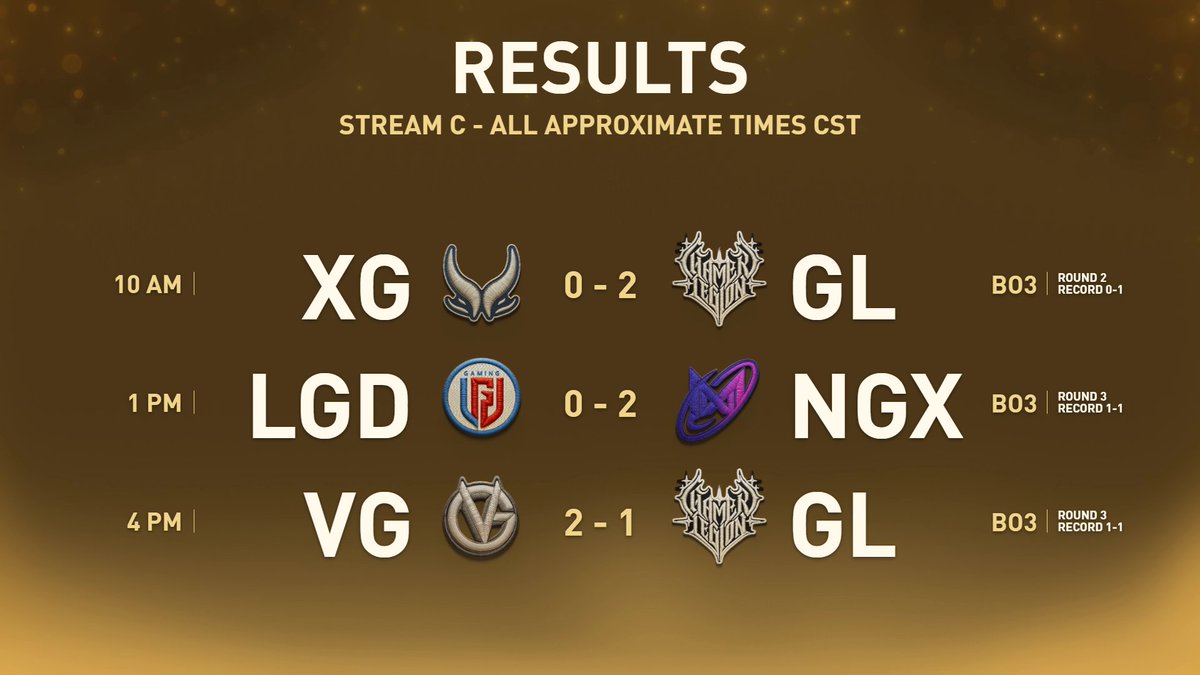 dota2ti tweet picture