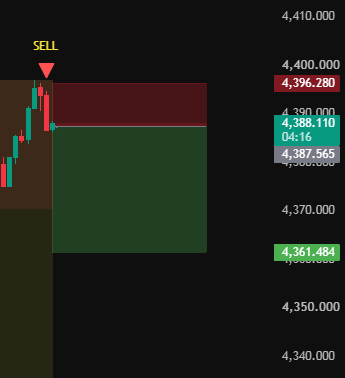 PanTonghen's tweet photo. Sell now
#xauusd #gold #FXTrading https://t.co/MGYtxxmT8k
