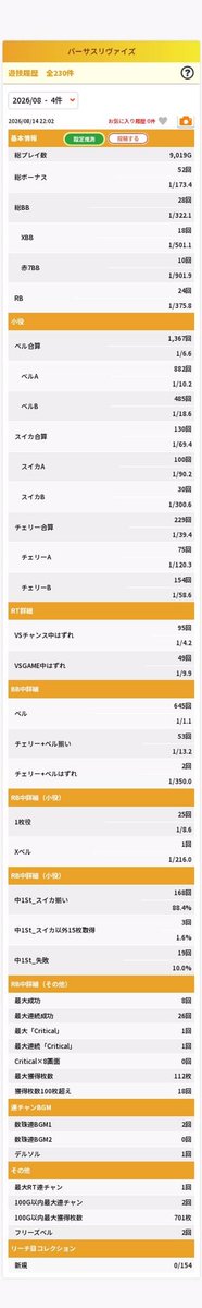 ryoprogame's tweet photo. 🆚かどおわ～
投資15k
回収11K (~˙ᵕ˙)~ 

1→予告音🎶挟み 無消灯 メテオ XBB
2→予告音🎶挟み3消灯3SL 7BB
(その出目で入るんですか～w🤭)
3→1G連👍 (予告音🎶三男X上段から挟んで上段Xテンパイ2消灯から直揃い)

MAX追加投資から持ち玉遊べて神‼️🙏✨️
お疲れ様でした～(꜆*ˊᵕˋ)꜆🍵 https://t.co/WPffGV8JPO