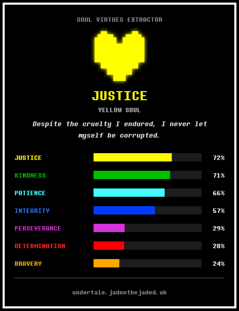 ShabbyND's tweet photo. Honestly not surprised by the results https://t.co/yNXEIFkCfi