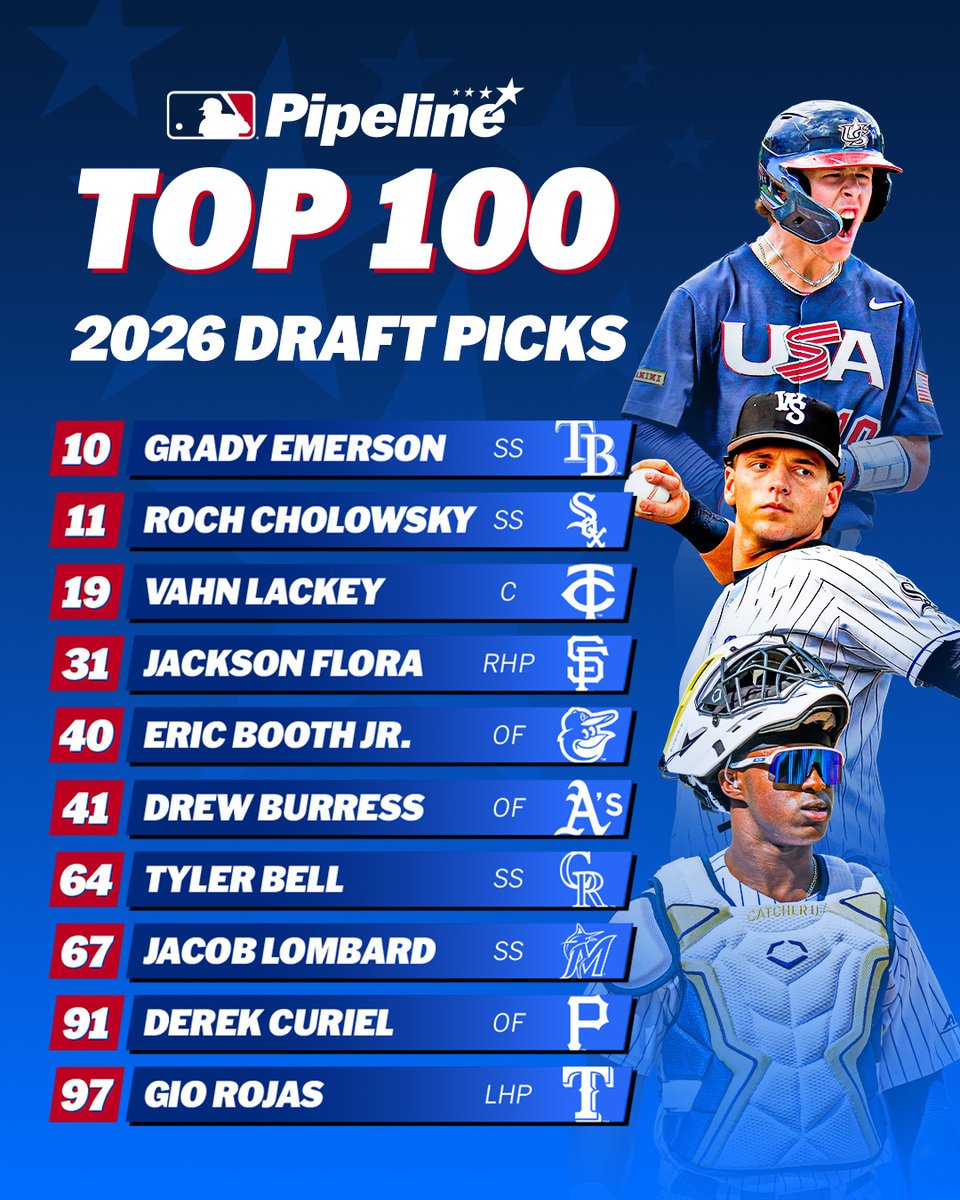 MLBPipeline tweet picture