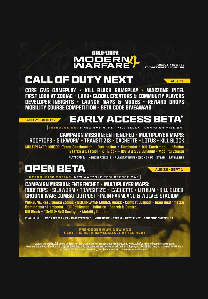 DETONATEDcom's tweet photo. FULL Modern Warfare 4 Beta Schedule:

COD NEXT (Aug 21)
💥 1000+ Content Creators 
💥 Warzone and Multiplayer Gameplay

WEEKEND 1 (Aug 21 - 25)
💥 'ENTRENCHED' Campaign Mission
💥 5 Multiplayer Maps + Kill Block

WEEKEND 2 (Aug 28 - Sep 1)
💥 'ZODIAC' Warzone Map
💥 + Ground War https://t.co/5yJoYMzTH2