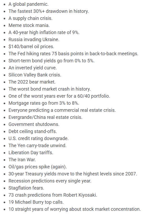 awealthofcs's tweet photo. The S&amp;P 500 is up almost 16% per year in the 2020s

This is all the stuff you had to ignore to earn those returns:

https://t.co/WCtixUcWFx https://t.co/Jx8lvA5QwR