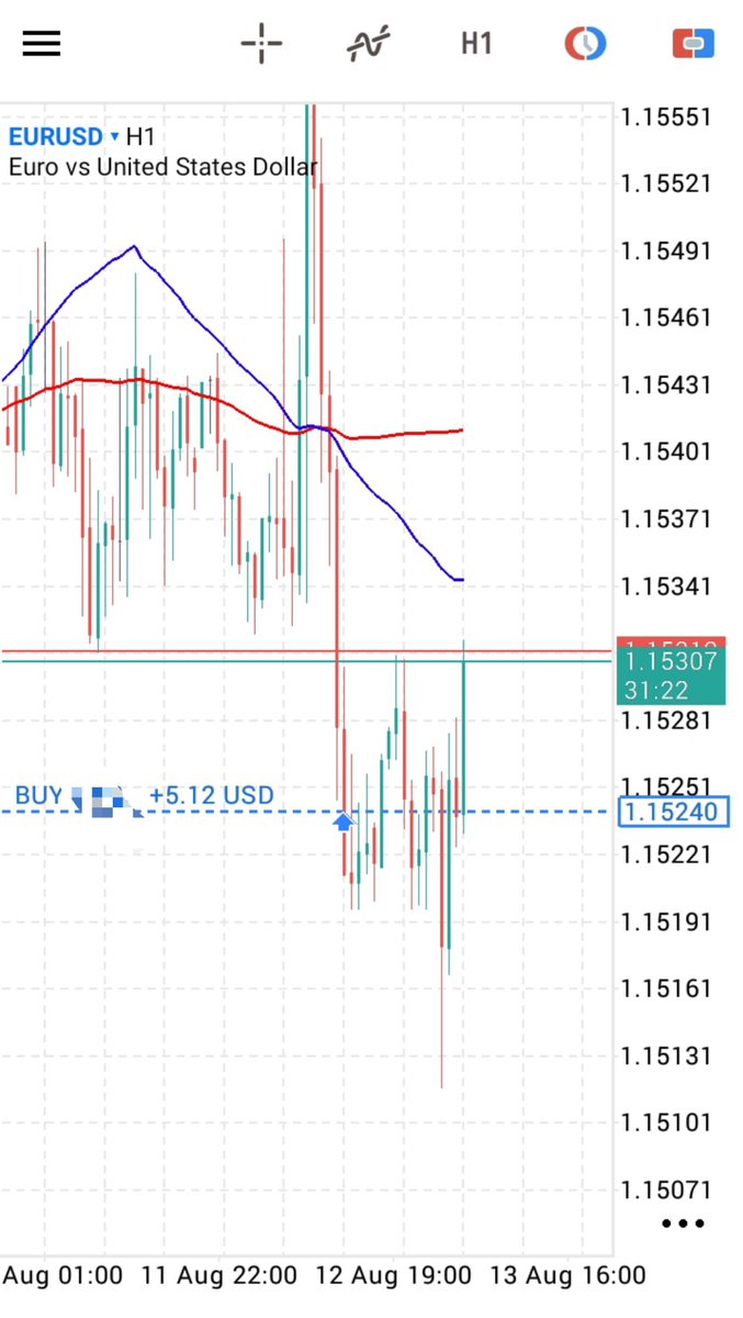 GFstraFX's tweet photo. Une autre victoire récolter sur la paire EURUSD 📈✨

C'est le fruit de nombreuses heures et années d'observations de l'action des prix. Aucun mentor, aucun signal pour accompagner mon analyse, juste moi et le graphique. Répétant encore et encore ce qui fonctionne pour moi. https://t.co/H2mS5OaXlP