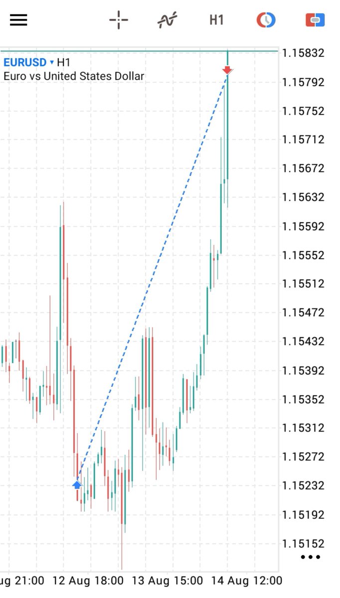 GFstraFX's tweet photo. Une autre victoire récolter sur la paire EURUSD 📈✨

C'est le fruit de nombreuses heures et années d'observations de l'action des prix. Aucun mentor, aucun signal pour accompagner mon analyse, juste moi et le graphique. Répétant encore et encore ce qui fonctionne pour moi. https://t.co/H2mS5OaXlP