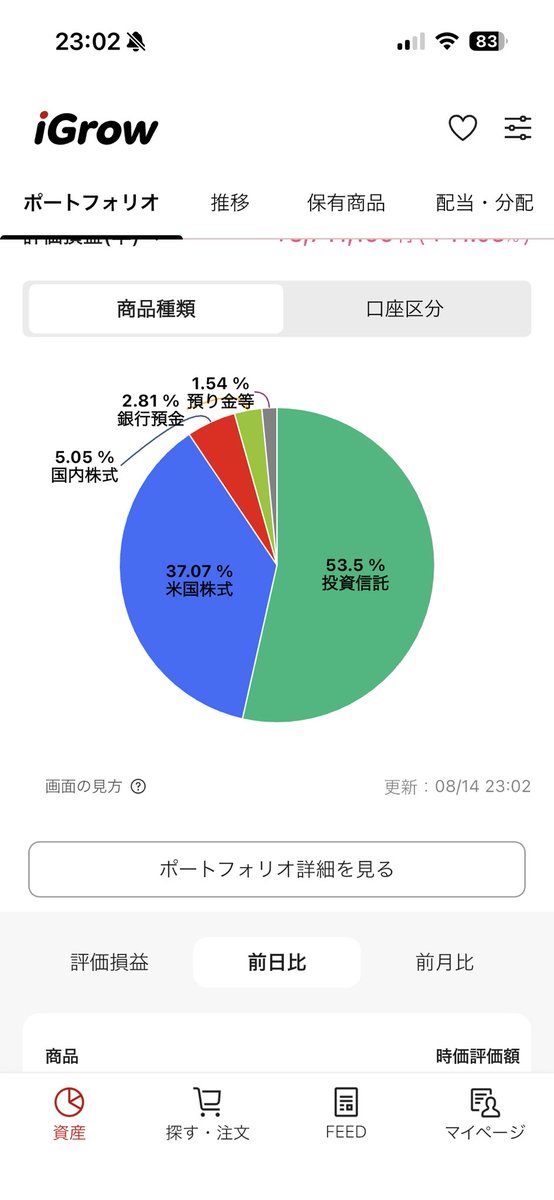 tksuke1212's tweet photo. 株式ほぼ全振りで預金比率が危なくなってる、、、
USDの預かり金含めても5%無いよ🥲貧乏貧乏💸 https://t.co/BfPE47hetm