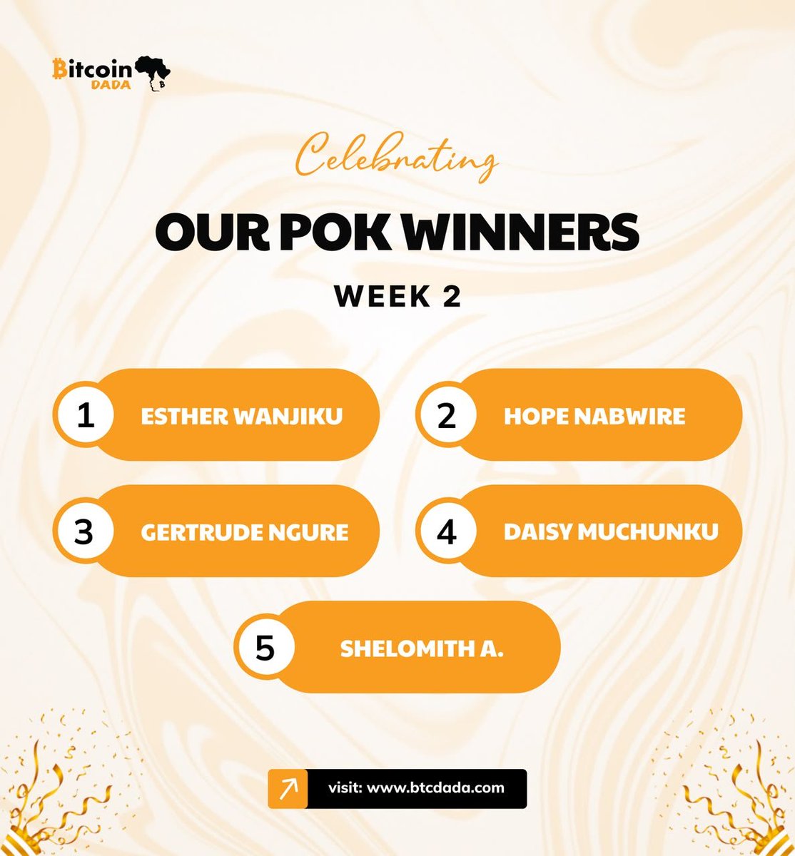 btc_dada's tweet photo. We started Proof of Knowledge (POK) to give women in our community a fun way to test what they know, keep learning, and grow together.

And this week, we have five women who got a perfect score! 🎉

A huge congratulations to:

Esther Wanjiku
Hope Nabwire
Gertrude Ngure https://t.co/ujGK4lu6JM