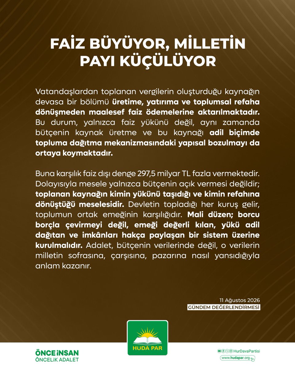 HurDavaPartisi's tweet photo. FAİZ BÜYÜYOR, MİLLETİN PAYI KÜÇÜLÜYOR

Vatandaşlardan toplanan vergilerin oluşturduğu kaynağın devasa bir bölümü üretime, yatırıma ve toplumsal refaha dönüşmeden maalesef faiz ödemelerine aktarılmaktadır. 

Bu durum, yalnızca faiz yükünü değil, aynı zamanda bütçenin kaynak üretme ve bu kaynağı adil biçimde topluma dağıtma mekanizmasındaki yapısal bozulmayı da ortaya koymaktadır.