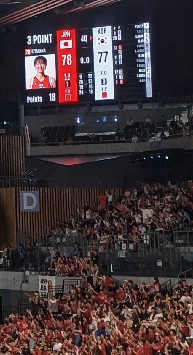 ASDS_Official's tweet photo. 有明アリーナ女子日本代表戦です。
ワールドカップ前の国内最後の2連戦.前日とは逆に1Qに韓国に走られ追いかける展開に。4Qに田中こころ選手の勝負強さが爆発。２本の3Pを連続で成功！最後は残り0.0。頼れるエースです！
ドイツでの活躍楽しみにしています！ https://t.co/2FIbDbb3DJ