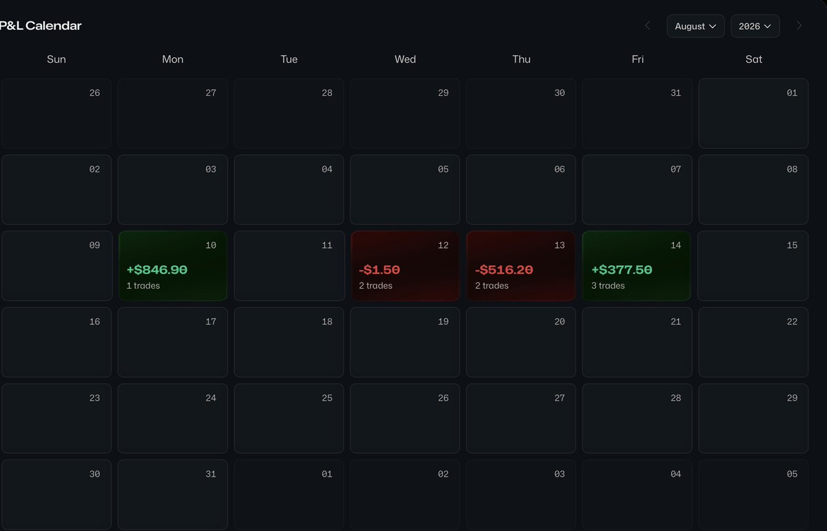 User090420063's tweet photo. Day 5. 
Asia (Lucid) +$703, NY (Tradify) +$377.50, both 1L 1W. Patience would've avoided both losses. Also fumbled a TP order buy limit instead of sell, left profit on the table.

Week 1 done. Next: patience, max 2 trades, cleaner execution. https://t.co/dBq6YYOogy