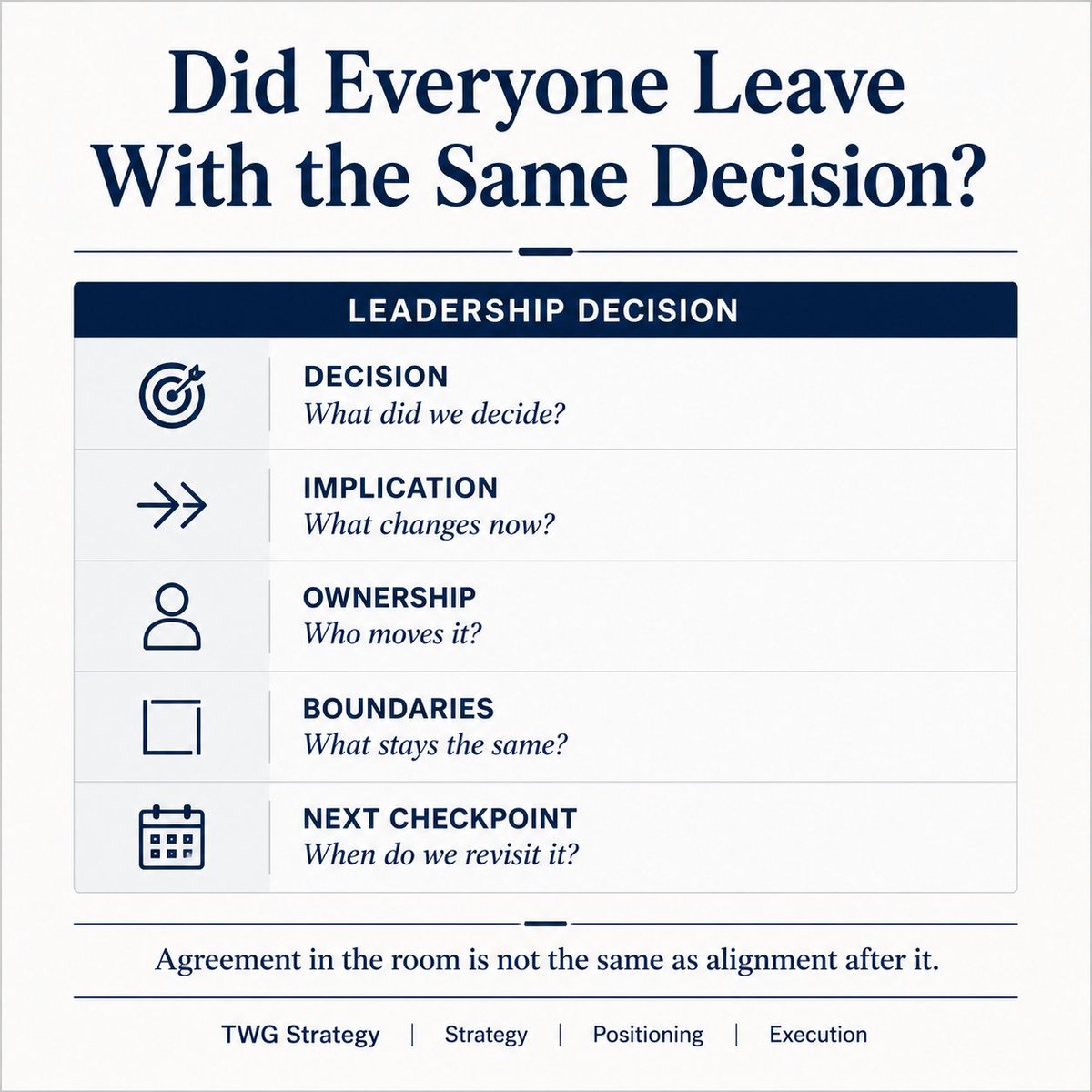 TWGStrategy's tweet photo. Did everyone leave with the same decision? Agreement isn't alignment. When priorities, ownership, timing, and next steps are unclear, teams act on different interpretations. Rework grows, signals blur, and unresolved issues return. Alignment is clarity about what happens next. https://t.co/WskklNhTLD