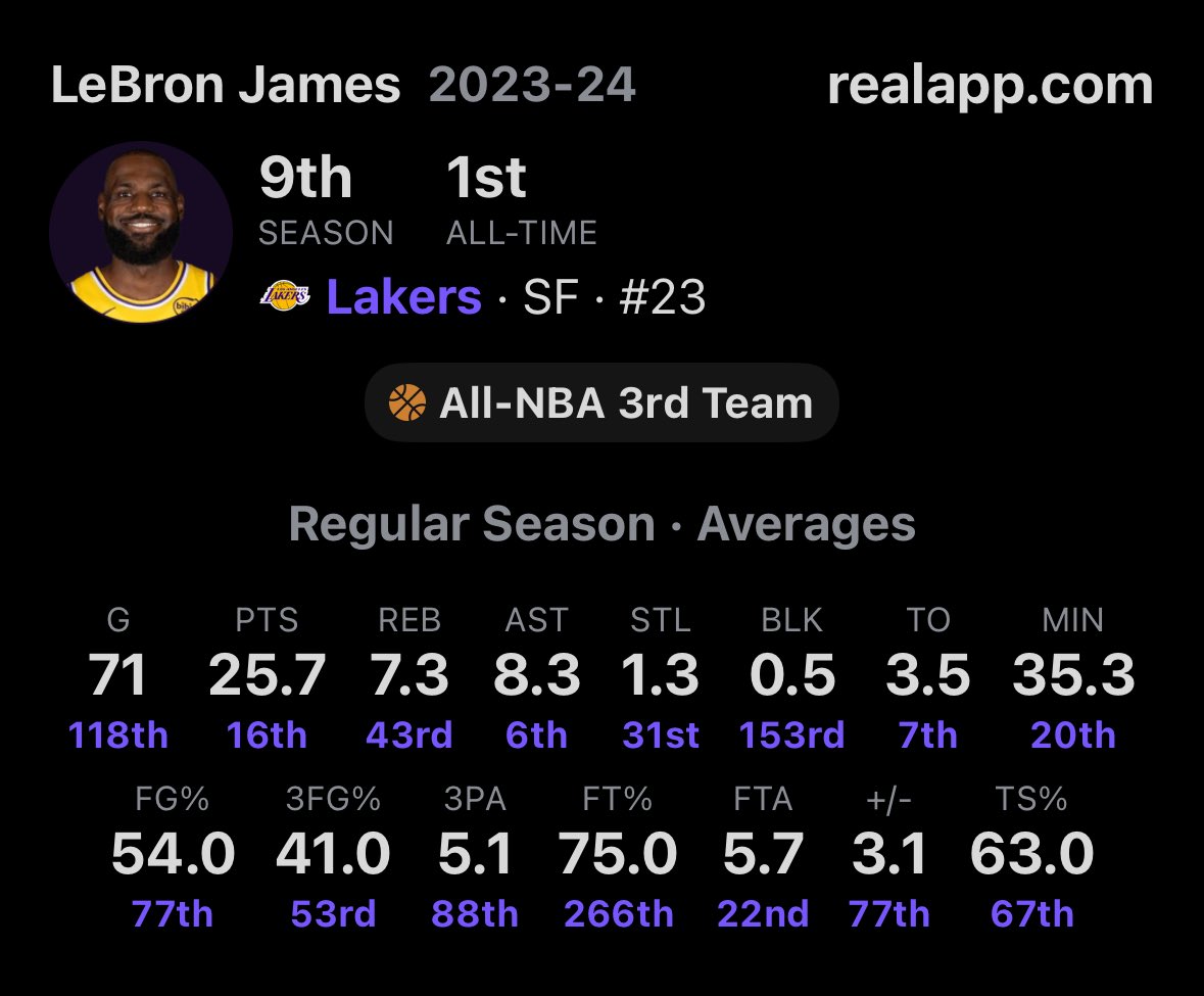 KlutchBron23's tweet photo. His efficiency in 2024 isn’t talked about enough https://t.co/XEulKkZMej