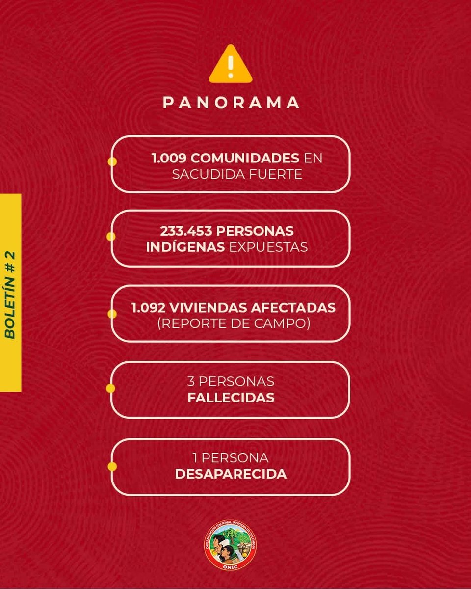 rosalinojoropa's tweet photo. Comparto el segundo boletín informativo de la Casa Grande @ONIC_oficial con datos de los Pueblos Indígenas y organizaciones afectadas por el terremoto del 10 de agosto. https://t.co/1yDjXZEOVU