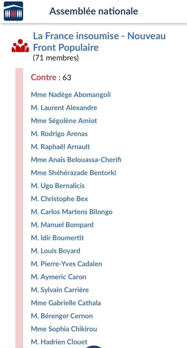 RefractaireFR's tweet photo. Sur les 81 votes contre, 63 venaient de LFI.

C’est LFI qui a saisit le conseil constitutionnel.

On remercie LFI, et on vote Mélenchon en 2027 🐢❤️🇫🇷 https://t.co/p3npCVhKOG