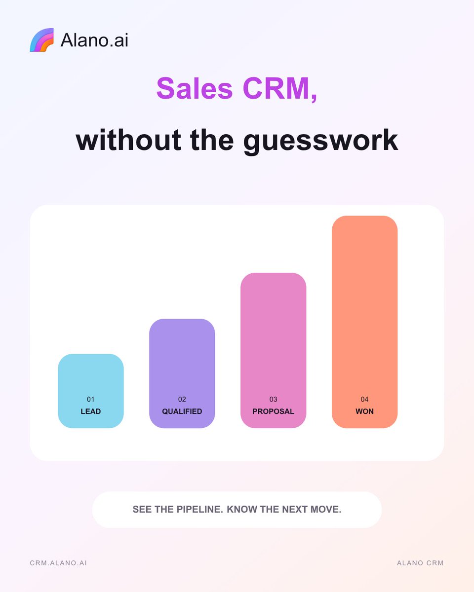 usealanoai's tweet photo. A good pipeline should tell you more than where a deal is sitting.
See what’s moving, what needs attention, and where your next move should be: without piecing it together yourself.

Less guessing, more selling.
#AlanoCRM #CRM #Sales #SalesCRM #PipelineManagement https://t.co/jjalteHqXS