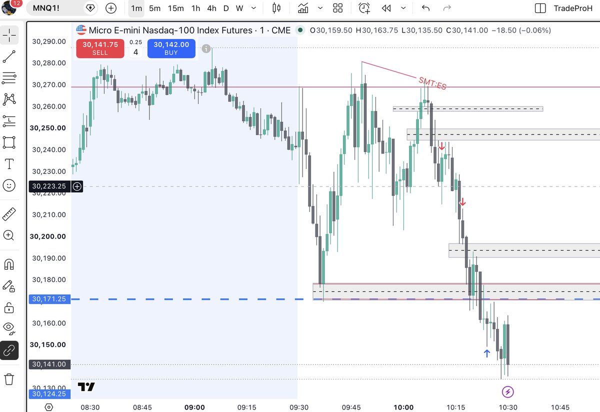 Anil018310's tweet photo. Here I go for the end of week 
Happy weekend everyone 
#nq100
$nq100 https://t.co/zmwFmxLi1P